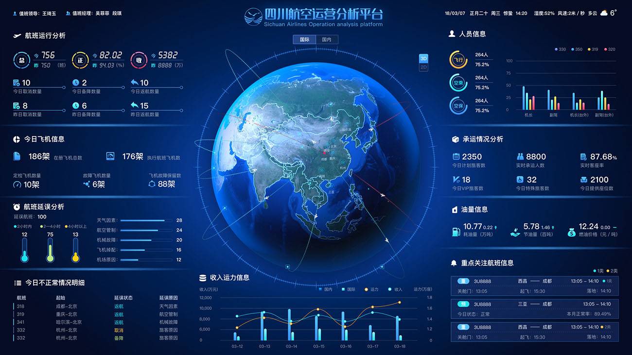 数据可视化UI设计素材资源文件psd大屏可视化数据展示Photoshop设计文件
