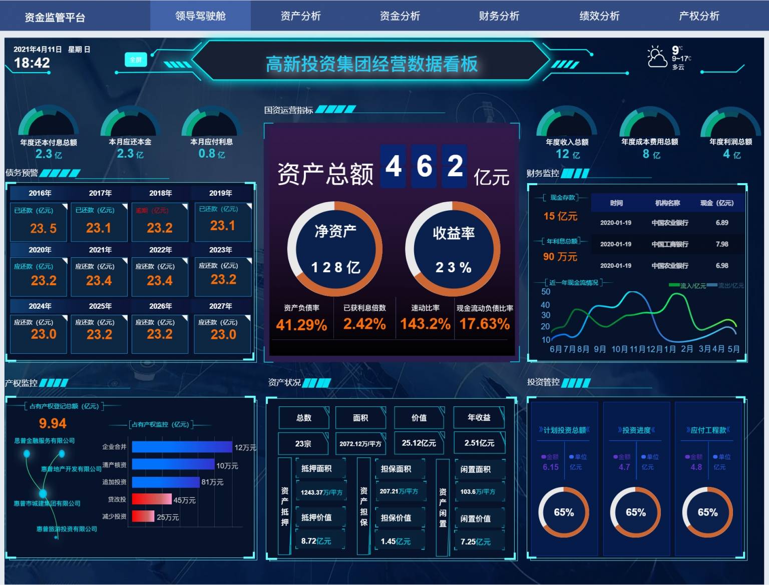 国资运营资金监管平台Axure原型 | 交互设计汁源小站