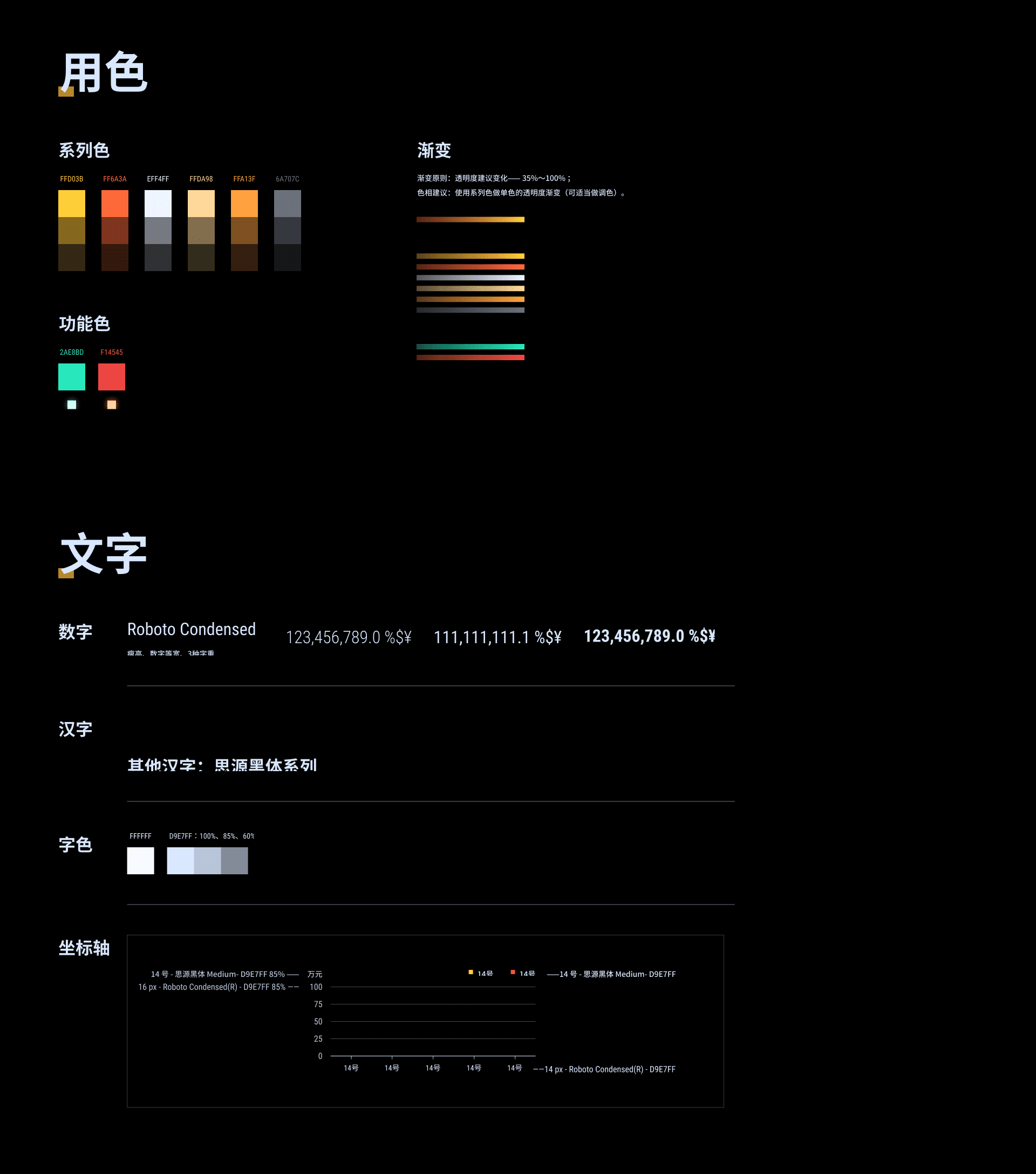 超级好用的数据可视化大屏设计figma组件库