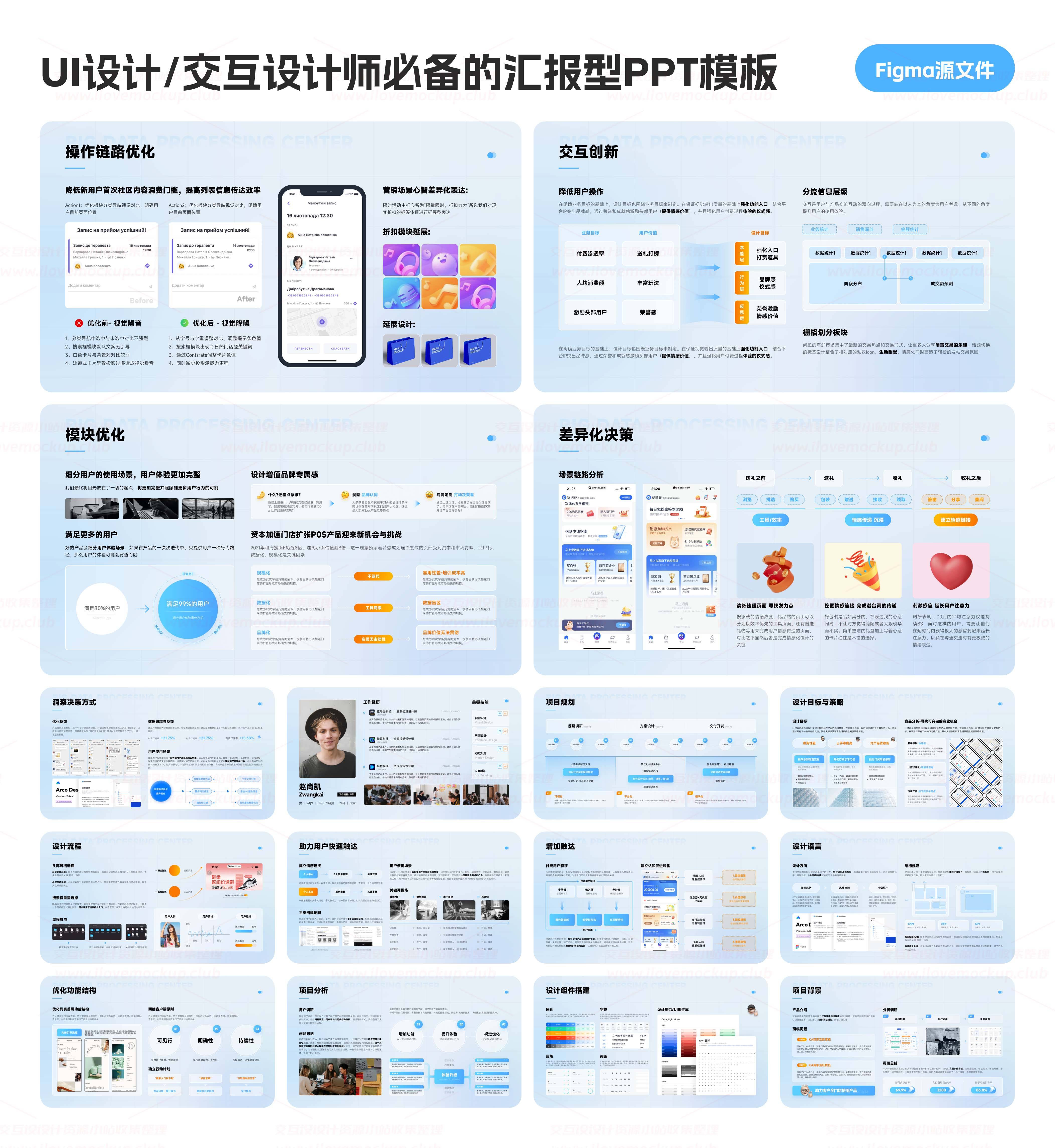 蓝色系交互设计/UI设计/UX设计/视觉设计师作品集分层模板
