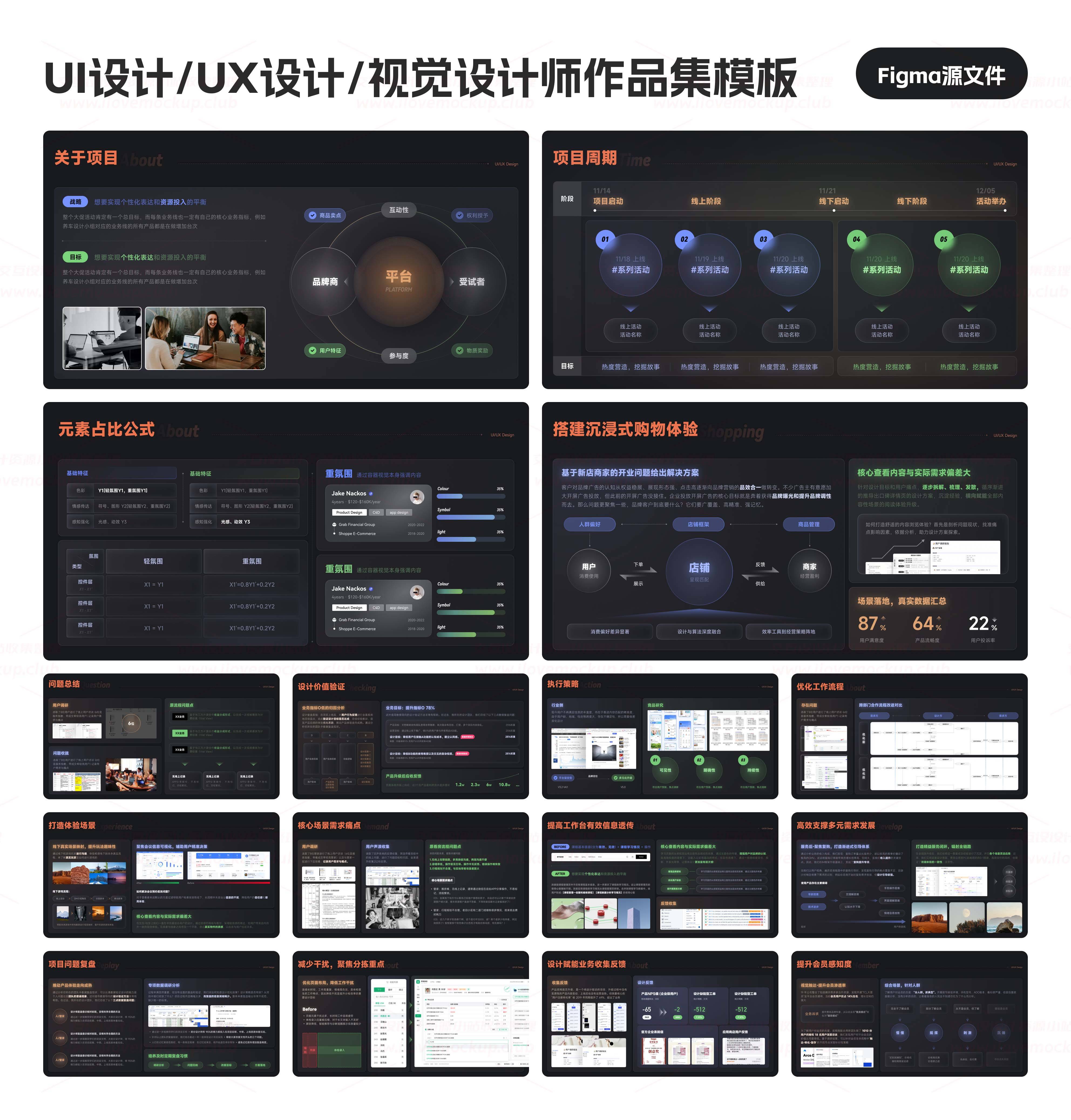 会发光的交互设计/UI设计/UX设计/视觉设计师作品集Figma&sketch源文件分层模板